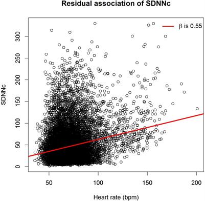 Normal Values of Corrected Heart-Rate Variability in 10-Second Electrocardiograms for All Ages